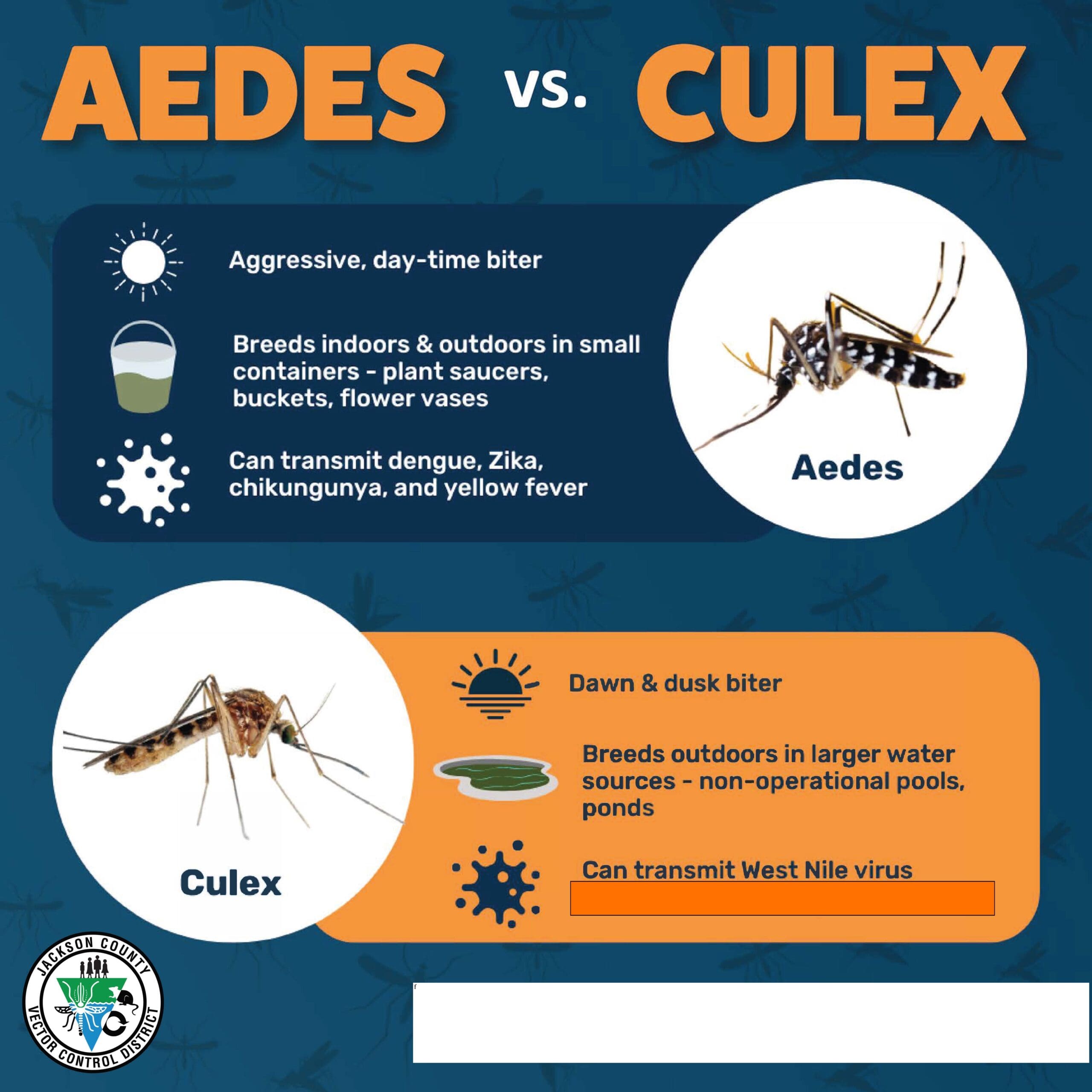The invasive Aedes aegypti vs Jackson County Culex pipiens Jackson County Vector Control District